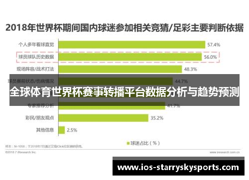 全球体育世界杯赛事转播平台数据分析与趋势预测