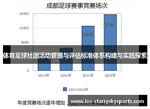 体育足球社团活动管理与评估标准体系构建与实践探索