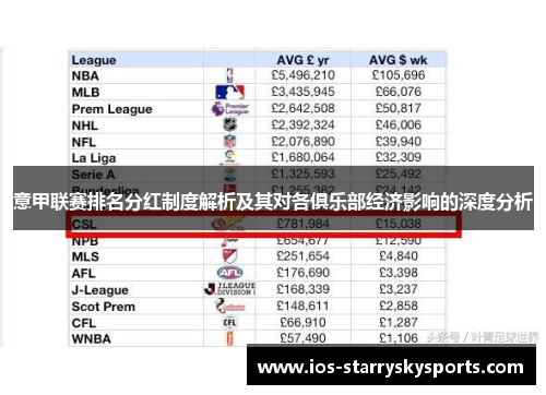 意甲联赛排名分红制度解析及其对各俱乐部经济影响的深度分析