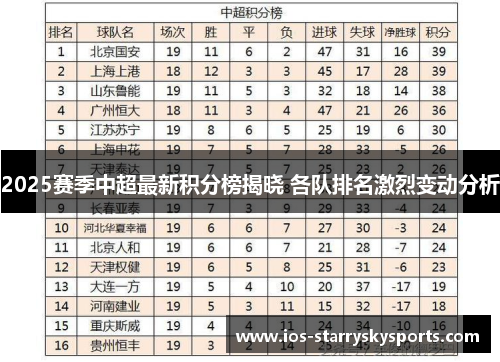 2025赛季中超最新积分榜揭晓 各队排名激烈变动分析