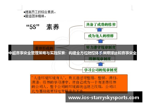 中超赛事安全管理策略与实践探索：构建全方位防控体系保障球迷和赛事安全