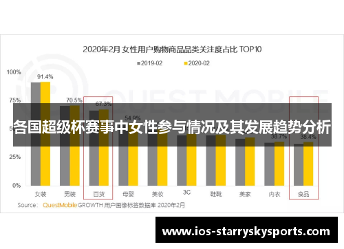 各国超级杯赛事中女性参与情况及其发展趋势分析