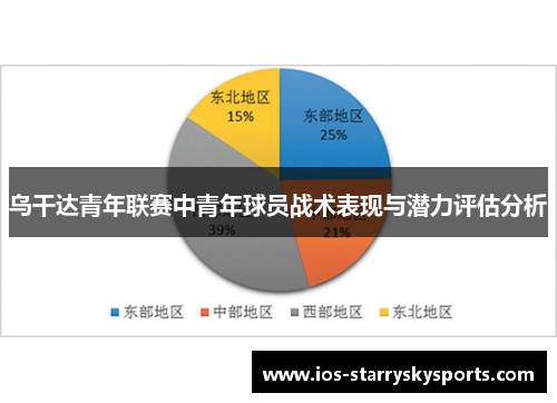 乌干达青年联赛中青年球员战术表现与潜力评估分析