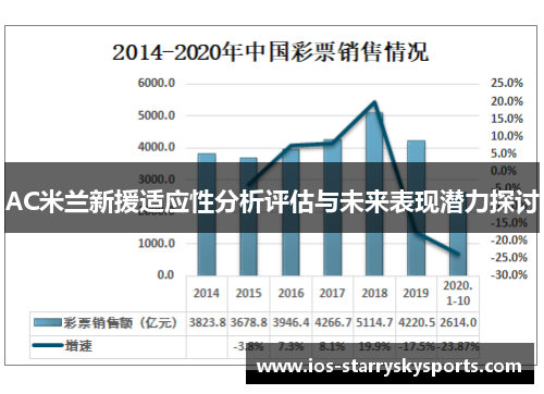 AC米兰新援适应性分析评估与未来表现潜力探讨