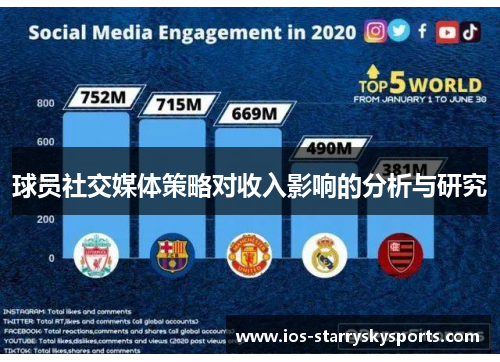 球员社交媒体策略对收入影响的分析与研究