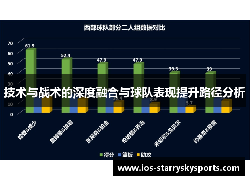 技术与战术的深度融合与球队表现提升路径分析