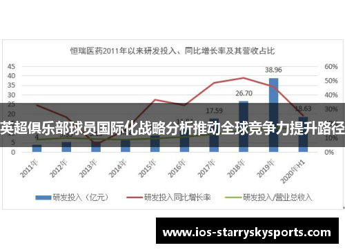 英超俱乐部球员国际化战略分析推动全球竞争力提升路径