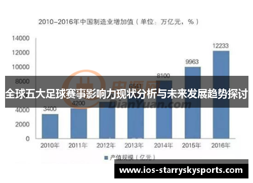 全球五大足球赛事影响力现状分析与未来发展趋势探讨