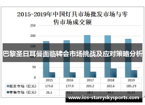 巴黎圣日耳曼面临转会市场挑战及应对策略分析