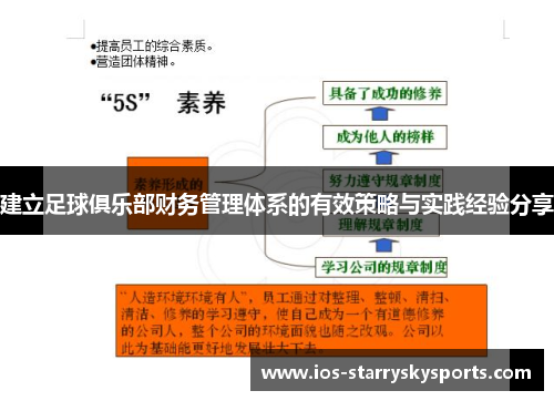 建立足球俱乐部财务管理体系的有效策略与实践经验分享