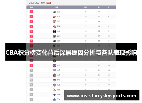 CBA积分榜变化背后深层原因分析与各队表现影响
