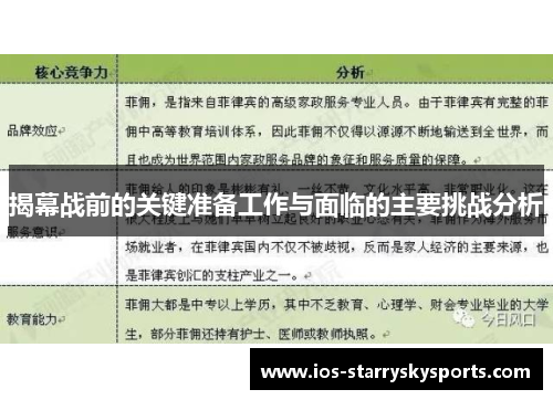 揭幕战前的关键准备工作与面临的主要挑战分析