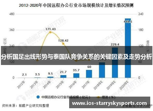 分析国足出线形势与泰国队竞争关系的关键因素及走势分析