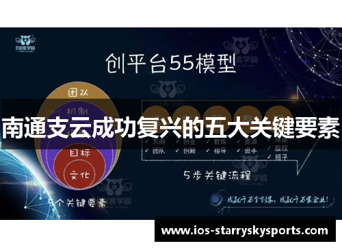 南通支云成功复兴的五大关键要素