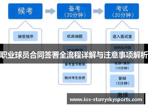 职业球员合同签署全流程详解与注意事项解析