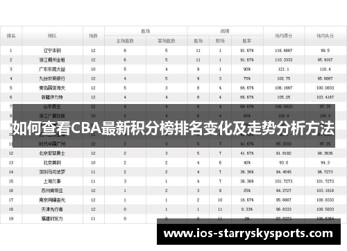 如何查看CBA最新积分榜排名变化及走势分析方法