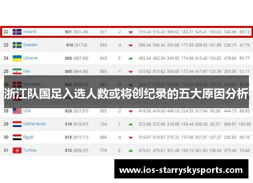 浙江队国足入选人数或将创纪录的五大原因分析
