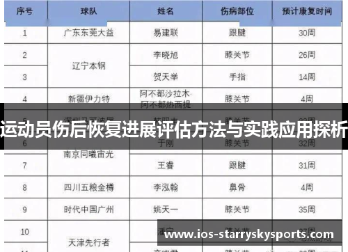 运动员伤后恢复进展评估方法与实践应用探析