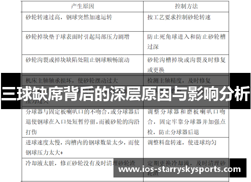 三球缺席背后的深层原因与影响分析