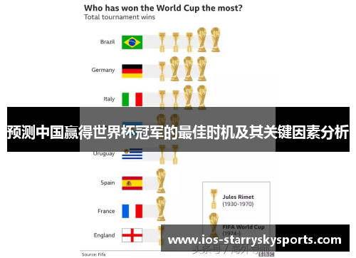 预测中国赢得世界杯冠军的最佳时机及其关键因素分析