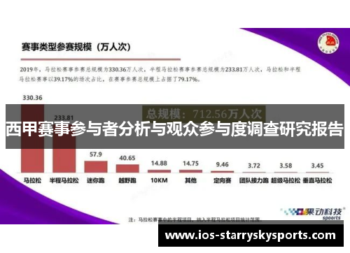 西甲赛事参与者分析与观众参与度调查研究报告