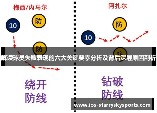 解读球员失败表现的六大关键要素分析及背后深层原因剖析 解读球员失败表现的六大关键要素分析及背后深层原因剖析