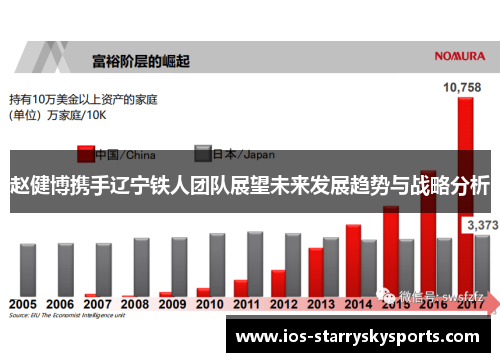 赵健博携手辽宁铁人团队展望未来发展趋势与战略分析