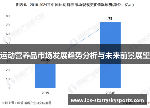运动营养品市场发展趋势分析与未来前景展望